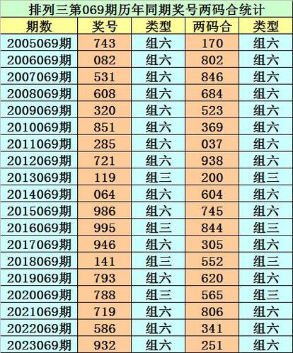 今日特马开什么号码