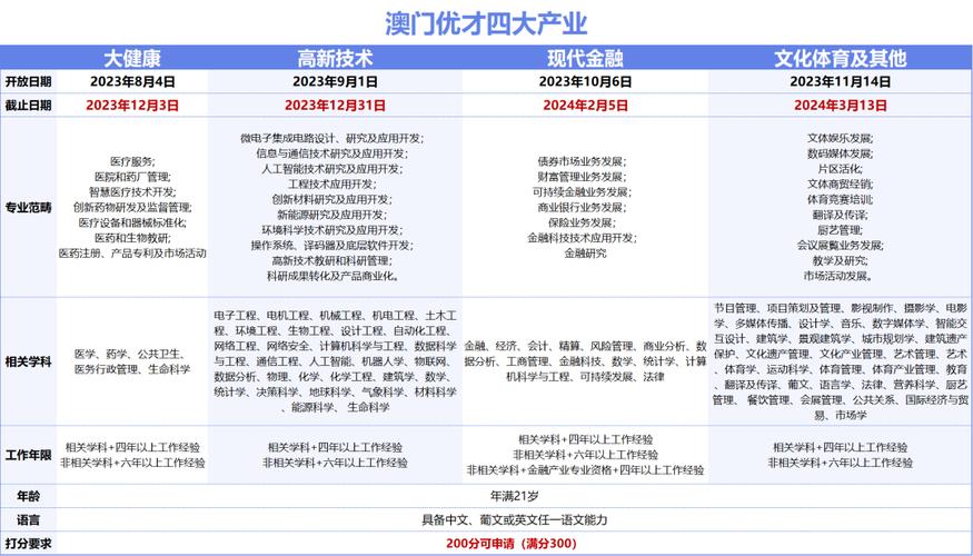 2024年正版资料免费大全澳门