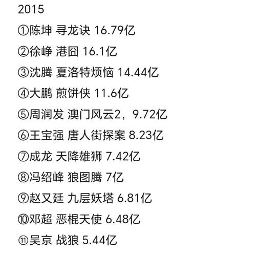 2009年电影票房排行榜前十名