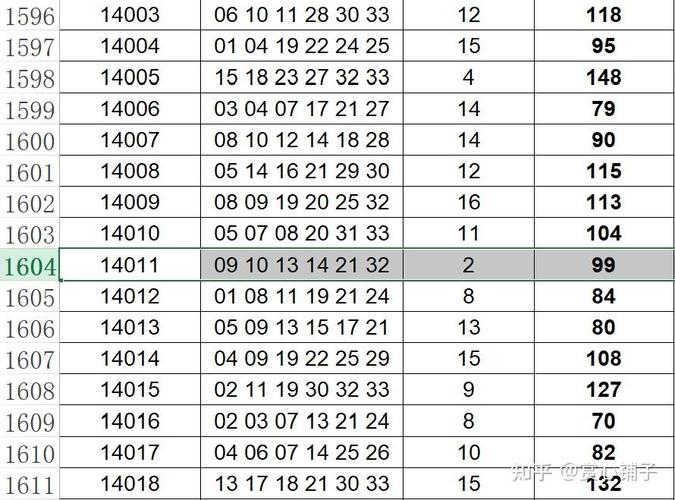 今晚澳门开奖结果2024开奖记录