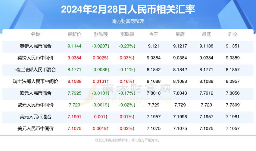 2024年澳门正版资料大全…