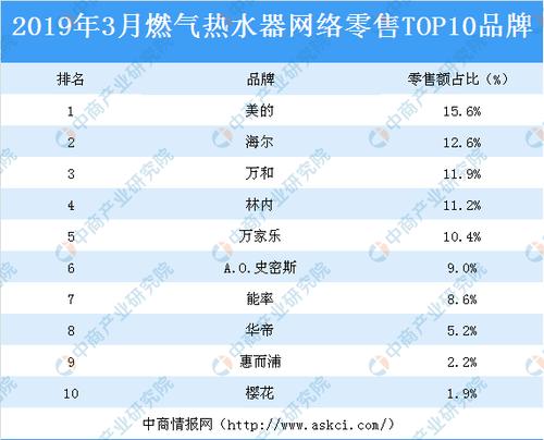 2019网络游戏排行榜前十