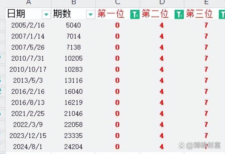 2024澳门开奖结果开奖