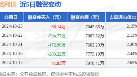 新澳资料免费提供