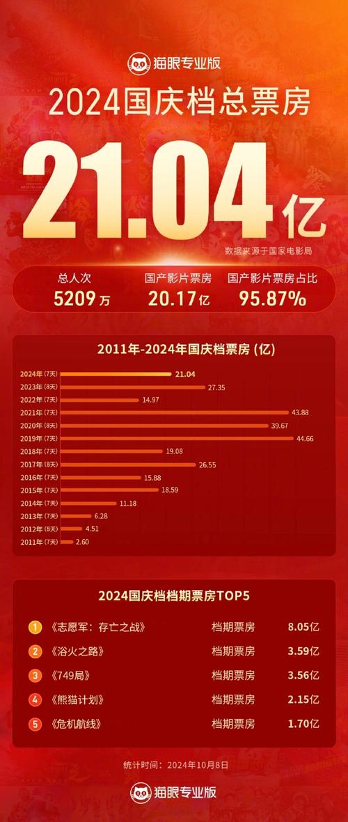 2020年最新电影票房排行榜前十名,设计策略快速解答_VR型43.237