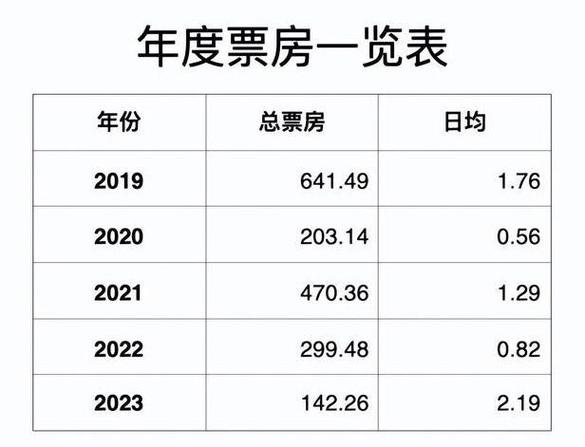 2023年院线电影排行榜,绝对策略计划研究_社交版40.12.0