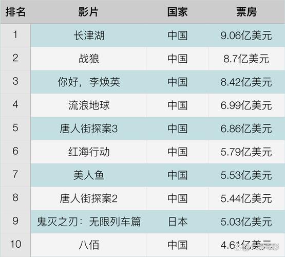 1993年电影票房排行榜,真实经典策略设计_VR型43.237