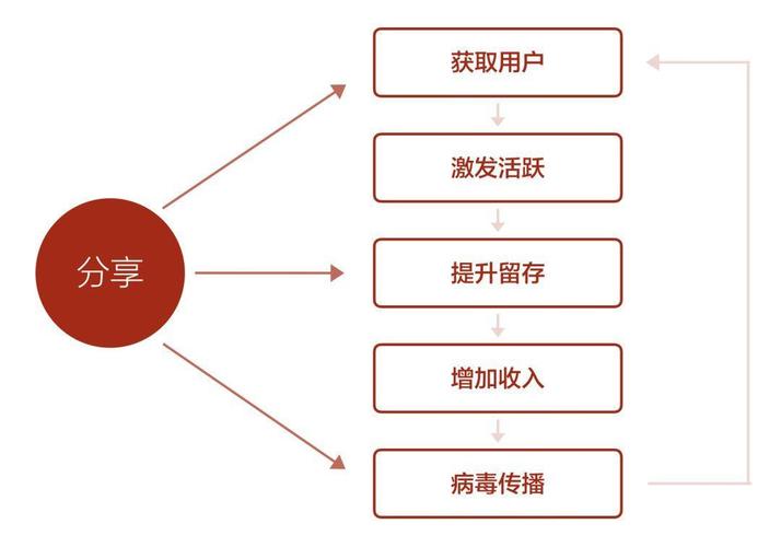 罪恶的编年史剧情解析,绝对策略计划研究_社交版40.12.0