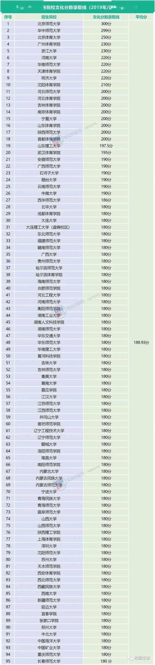 体育单招是怎么录取的,设计策略快速解答_整版DKJ656.74