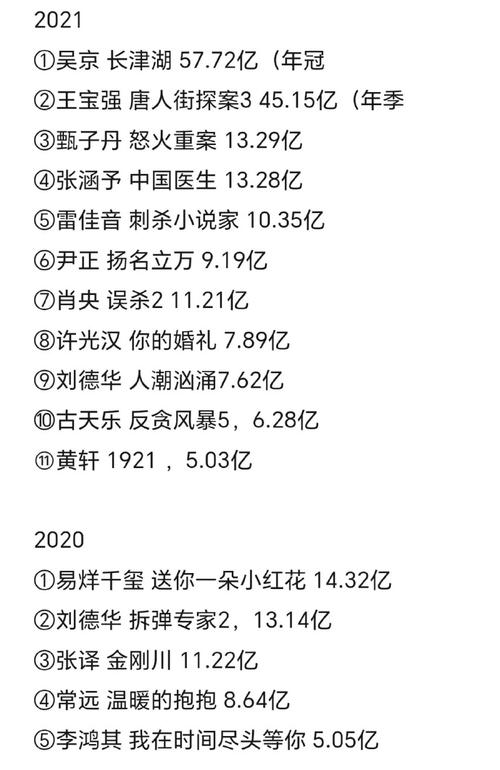 2006年电影票房排行榜,设计策略快速解答_整版DKJ656.74