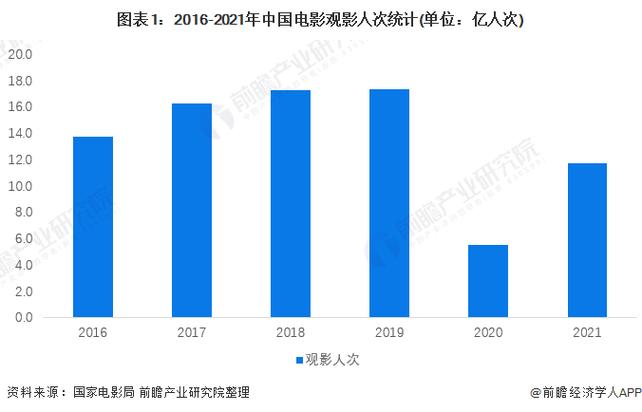 电影票房2021排行榜,真实经典策略设计_VR型43.237