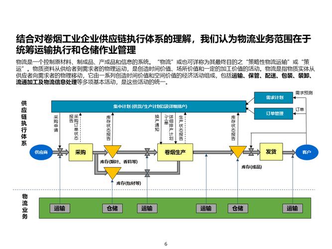 物流运输哪里好,设计策略快速解答_整版DKJ656.74