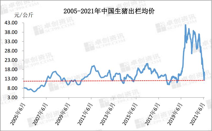 全国今日生猪价格表,设计策略快速解答_VR型43.237