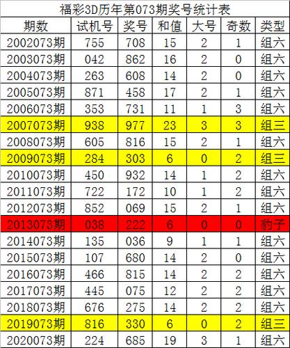 今日3d预测最新最准,真实经典策略设计_VR型43.237