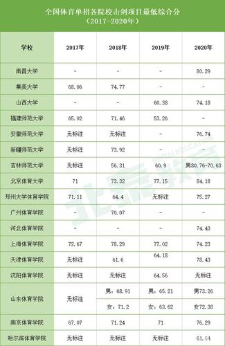 体育生的分数怎么折合,设计策略快速解答_整版DKJ656.74