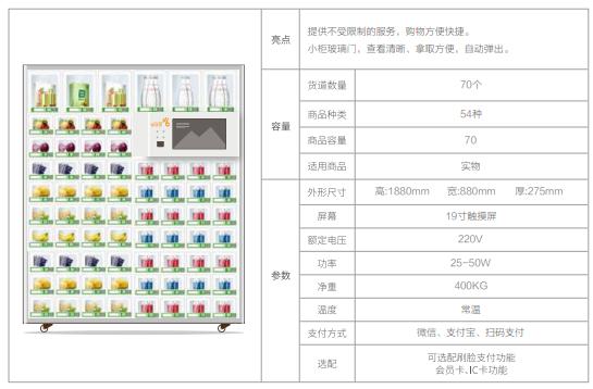 24小时自助售货成人用品无人售货店怎么样