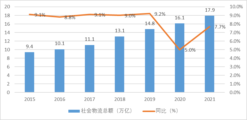 全国物流,设计策略快速解答_整版DKJ656.74