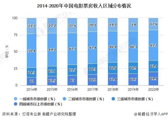 2021年电影排行榜前十名,设计策略快速解答_整版DKJ656.74