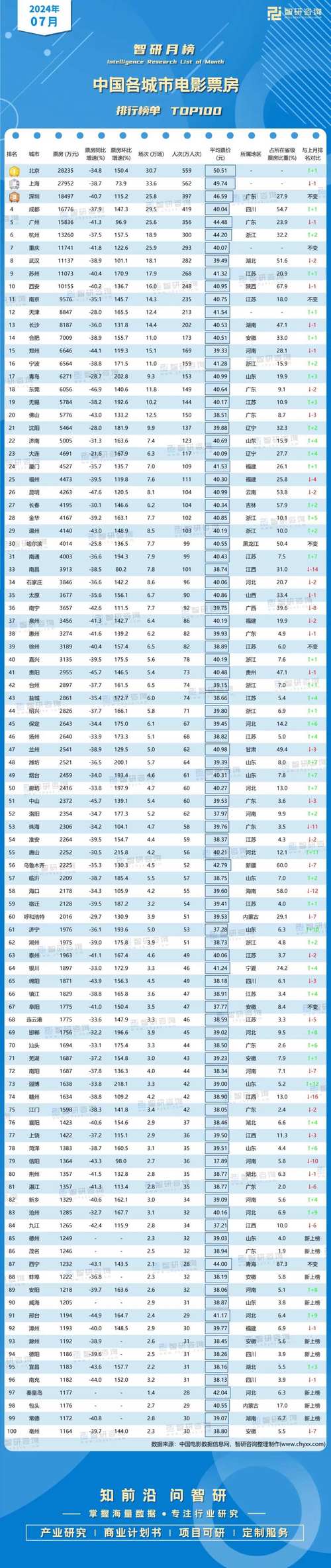 电影票房累计排行榜,设计策略快速解答_整版DKJ656.74