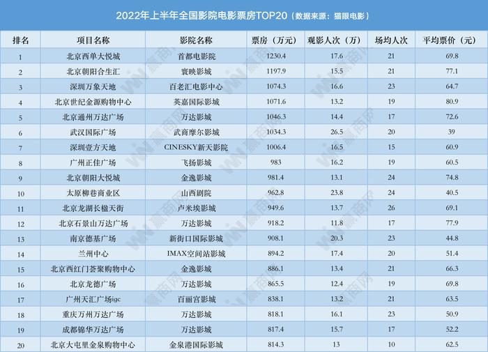 2022票房排行榜前十名电影,设计策略快速解答_整版DKJ656.74