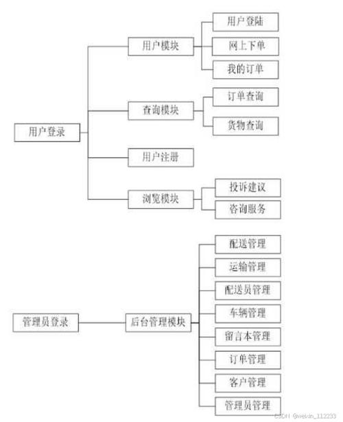 物流的运输方式有哪些,设计策略快速解答_VR型43.237