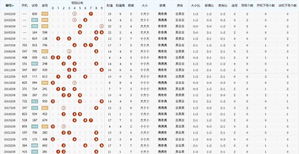 今日3d精准预测推荐号码,设计策略快速解答_整版DKJ656.74