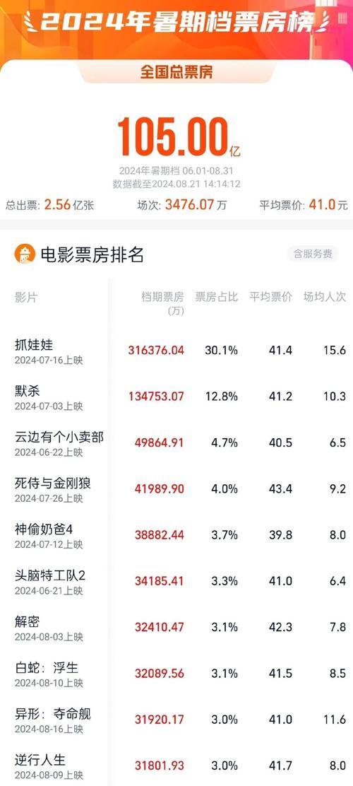 必看高分电影排行榜,绝对策略计划研究_社交版40.12.0