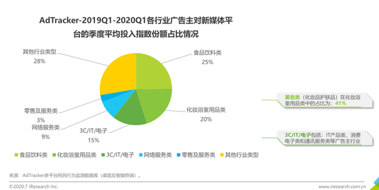 为什么猫都叫不来