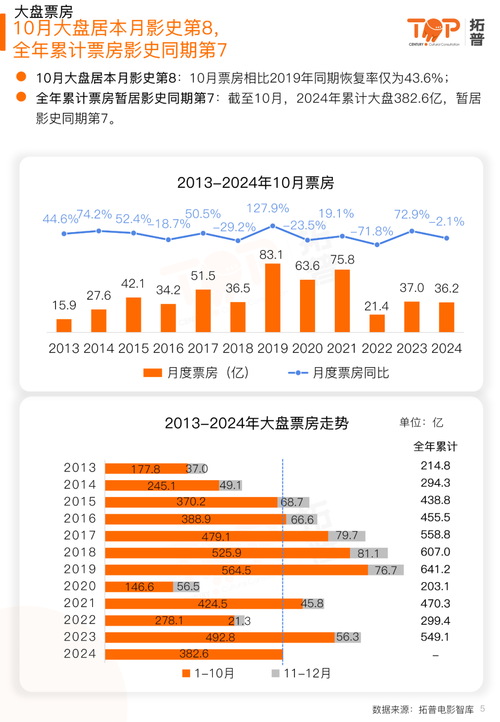 2007年国产电影票房排行榜