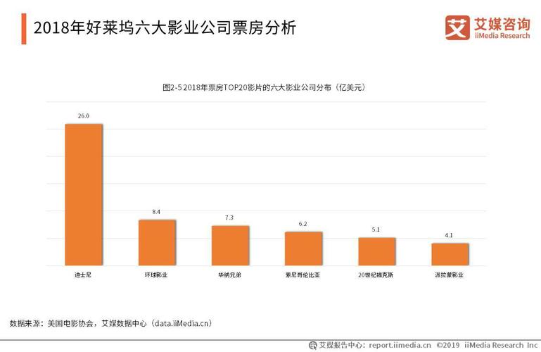 2020年韩国电影票房排行榜