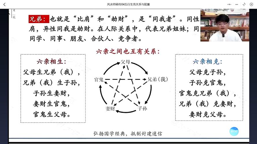 五行相生相克的精准排肖公式