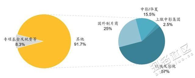 2012电影票房排行榜前十名