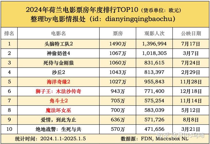 电影票房排行榜2020