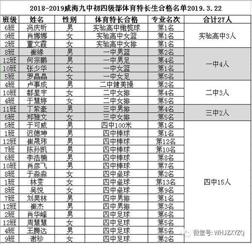 体育专业没过线