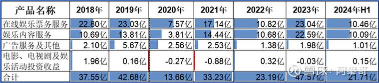 2020美国电影票房排行榜