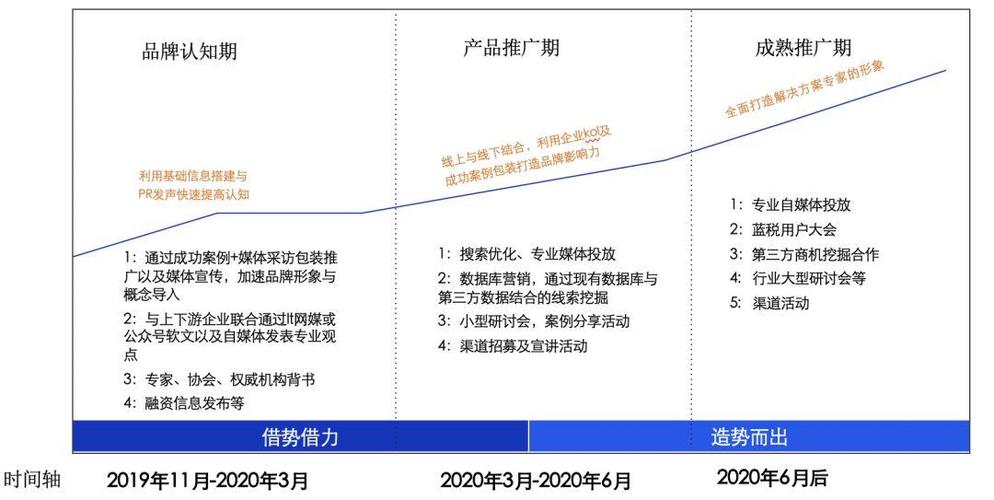 看不见的世界