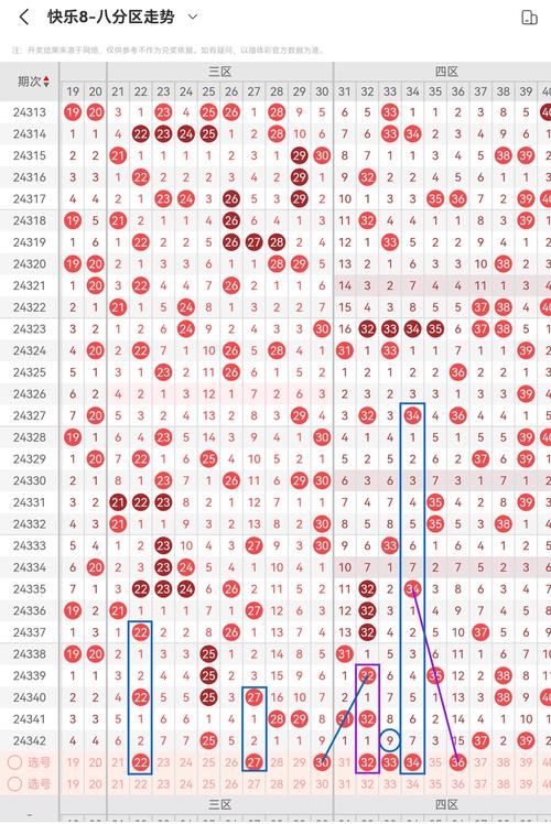 快乐选八开奖号