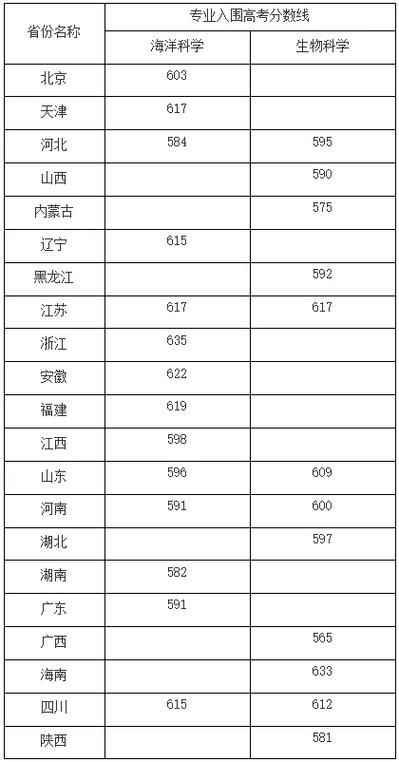 全国货运货运信息部