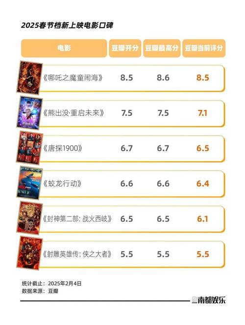 电影票房排行榜最新排名,设计策略快速解答_VR型43.237