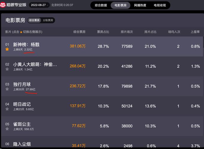 电影票房主演排行榜,设计策略快速解答_整版DKJ656.74