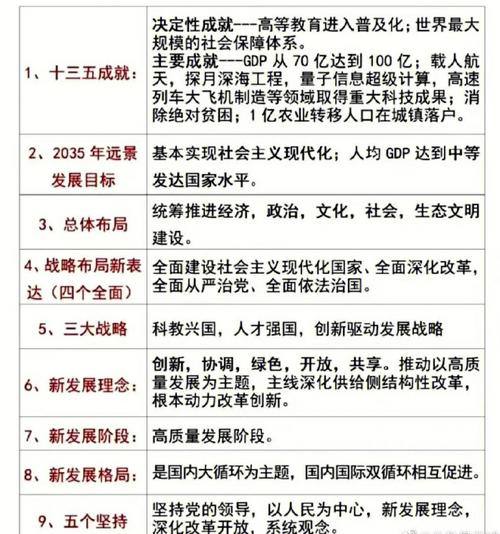 十五五规划,十五五规划主要内容是什么