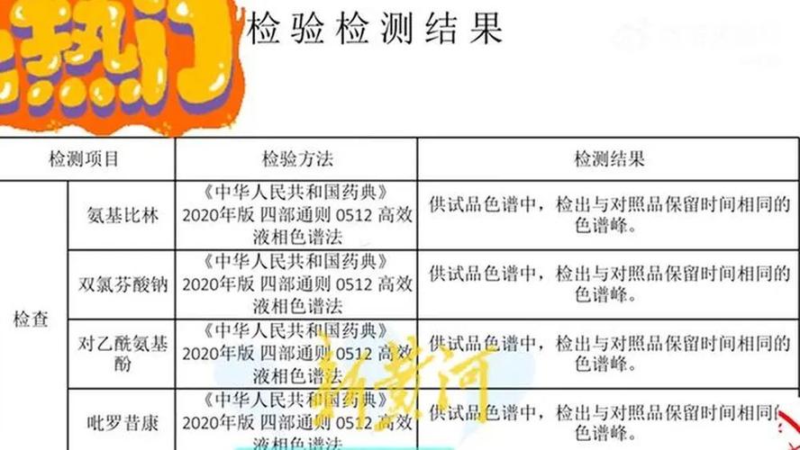 中药液含管制类西药,中药液含管制类西药有哪些