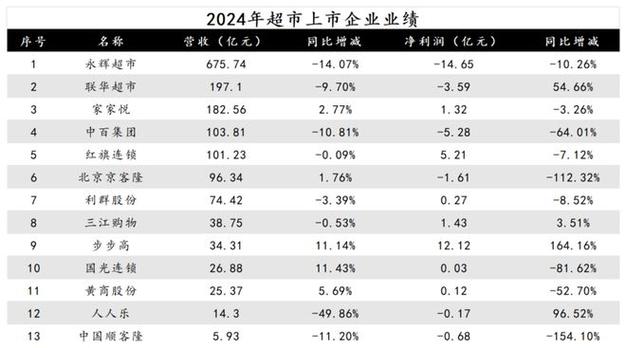 澳门资料百科:白象被经销商抛弃