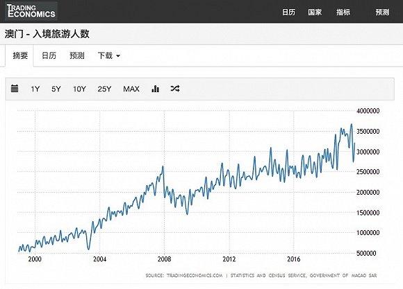 澳门资料百科:国家赔偿金标准更新