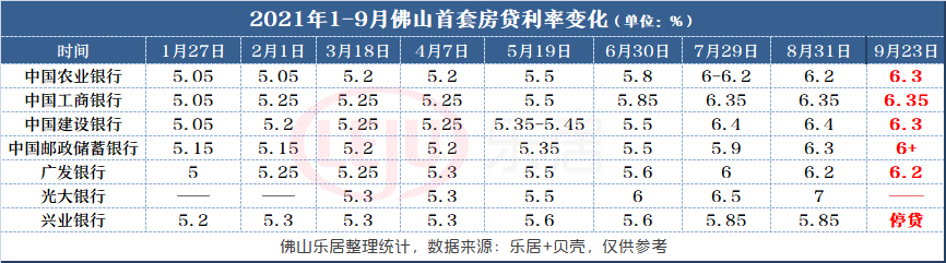 收集各类澳门彩资料的软件叫什么:存款利率0字头时代
